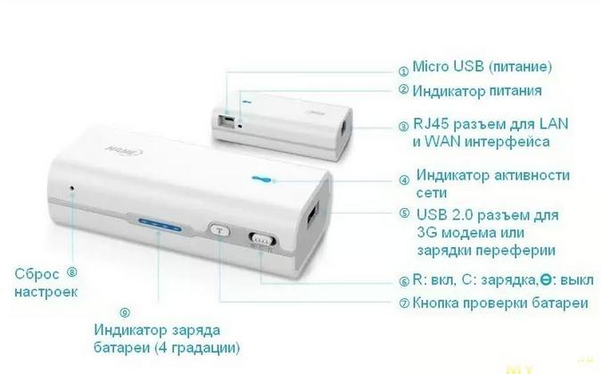 Назначение всех кнопок и отверстий мобильного роутера на русском языке
